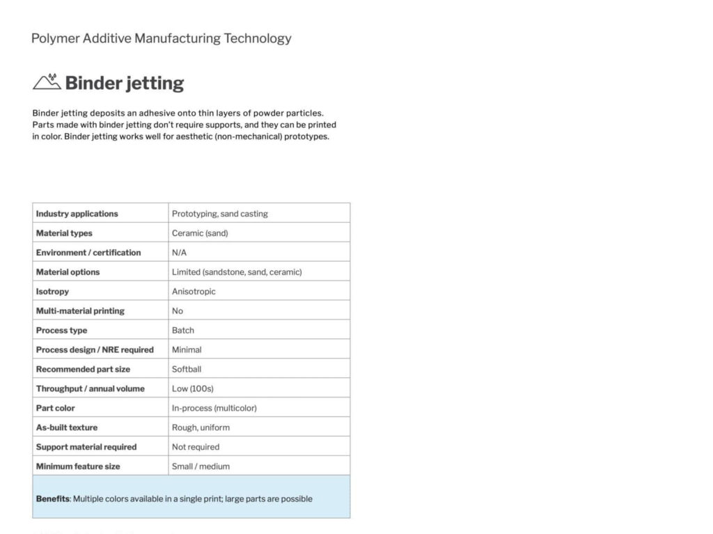 material extrusion, material jetting, and binder jetting