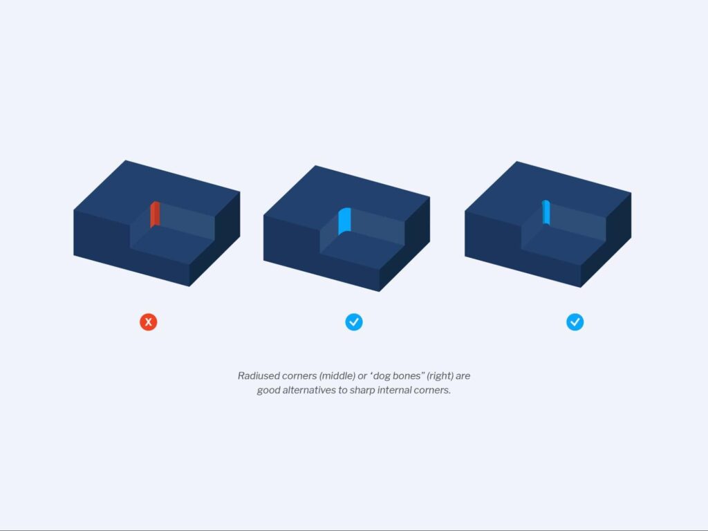 Three CNC corner examples