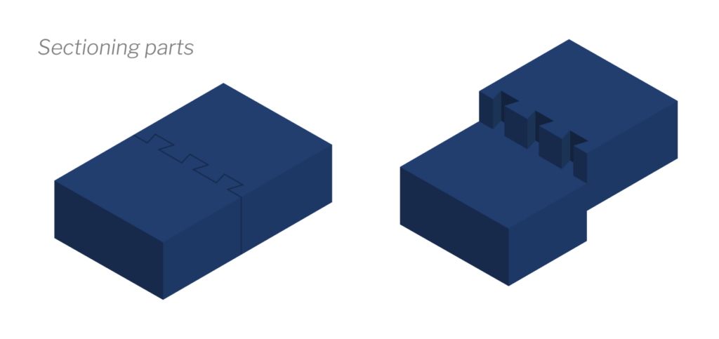 Sectioning parts
