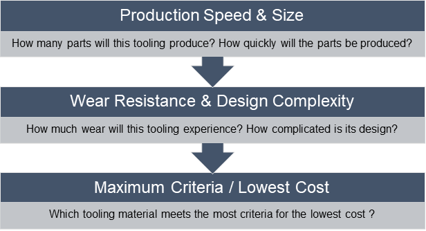 three factors to consider