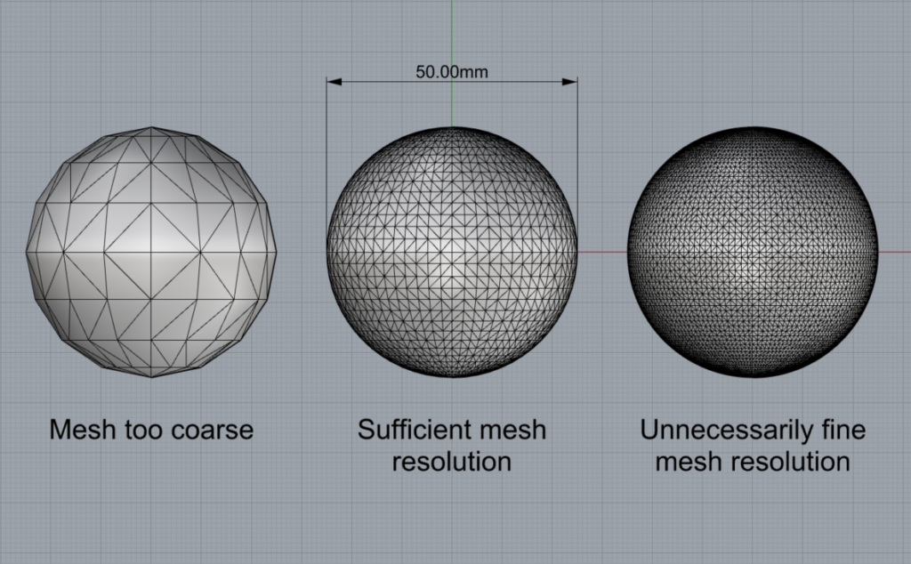 Mesh resolutions cad models
